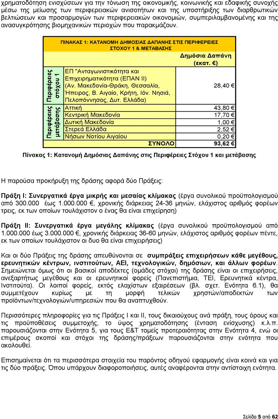 Περιφέρειες στόχου 1 Περιφέρειες μετάβασης ΠΙΝΑΚΑΣ 1: ΚΑΤΑΝΟΜΗ ΔΗΜΟΣΙΑΣ ΔΑΠΑΝΗΣ ΣΤΙΣ ΠΕΡΙΦΕΡΕΙΕΣ ΣΤΟΧΟΥ 1 & ΜΕΤΑΒΑΣΗΣ Δημόσια Δαπάνη (εκατ.