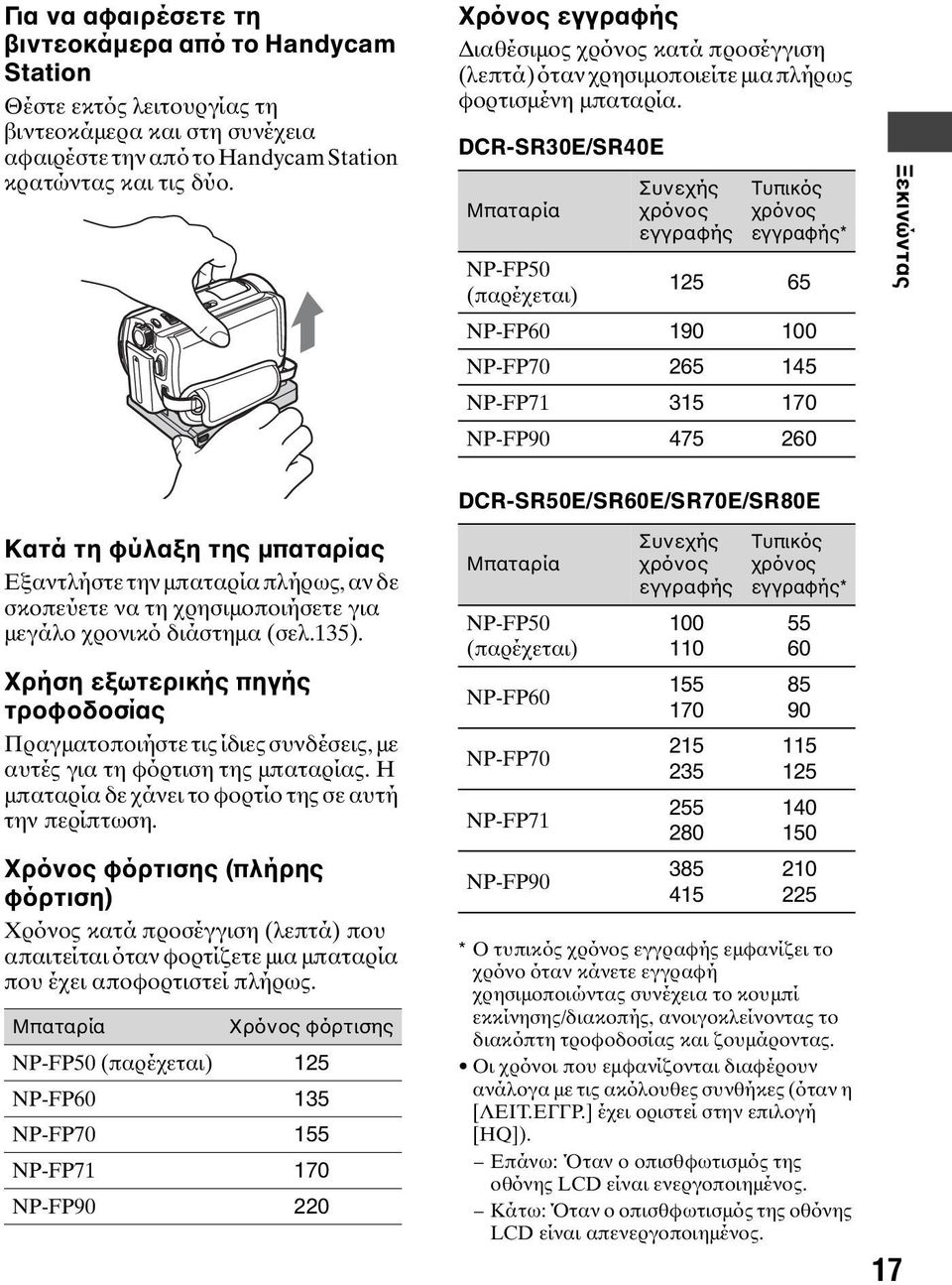 DCR-SR30E/SR40E Μπαταρία Συνεχής χρόνος εγγραφής Τυπικός χρόνος εγγραφής* NP-FP50 (παρέχεται) 125 65 NP-FP60 190 100 NP-FP70 265 145 NP-FP71 315 170 NP-FP90 475 260 Ξεκινώντας