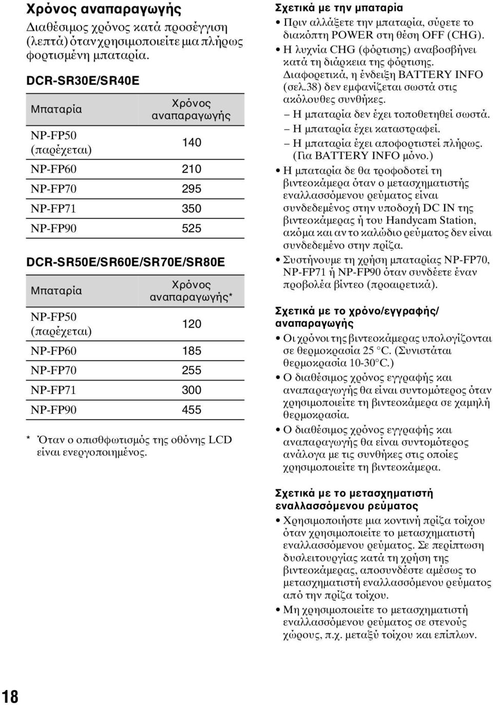 NP-FP60 185 NP-FP70 255 NP-FP71 300 NP-FP90 455 * Όταν ο οπισθφωτισμός της οθόνης LCD είναι ενεργοποιημένος.