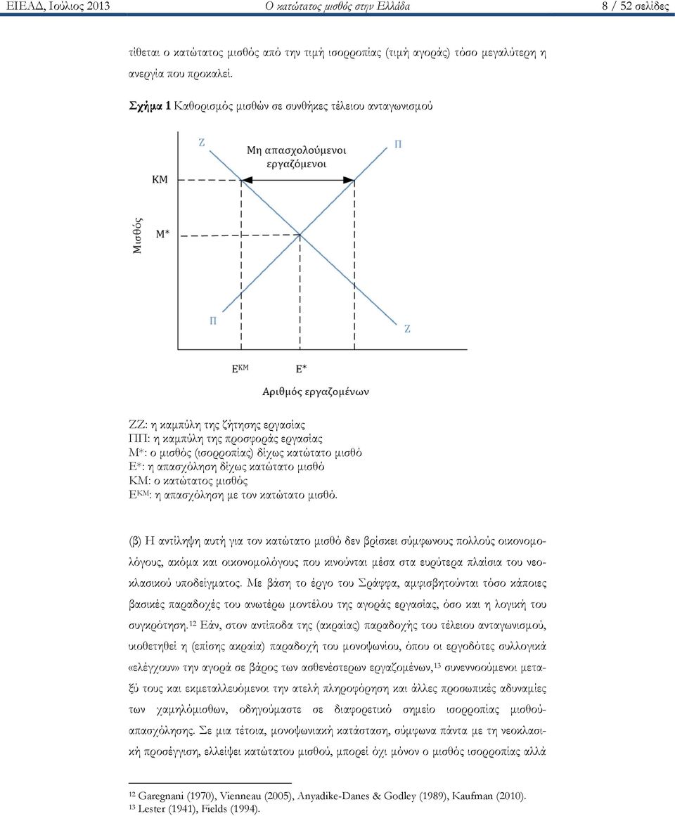 δίχως κατώτατο μισθό ΚΜ: ο κατώτατος μισθός Ε ΚΜ : η απασχόληση με τον κατώτατο μισθό.