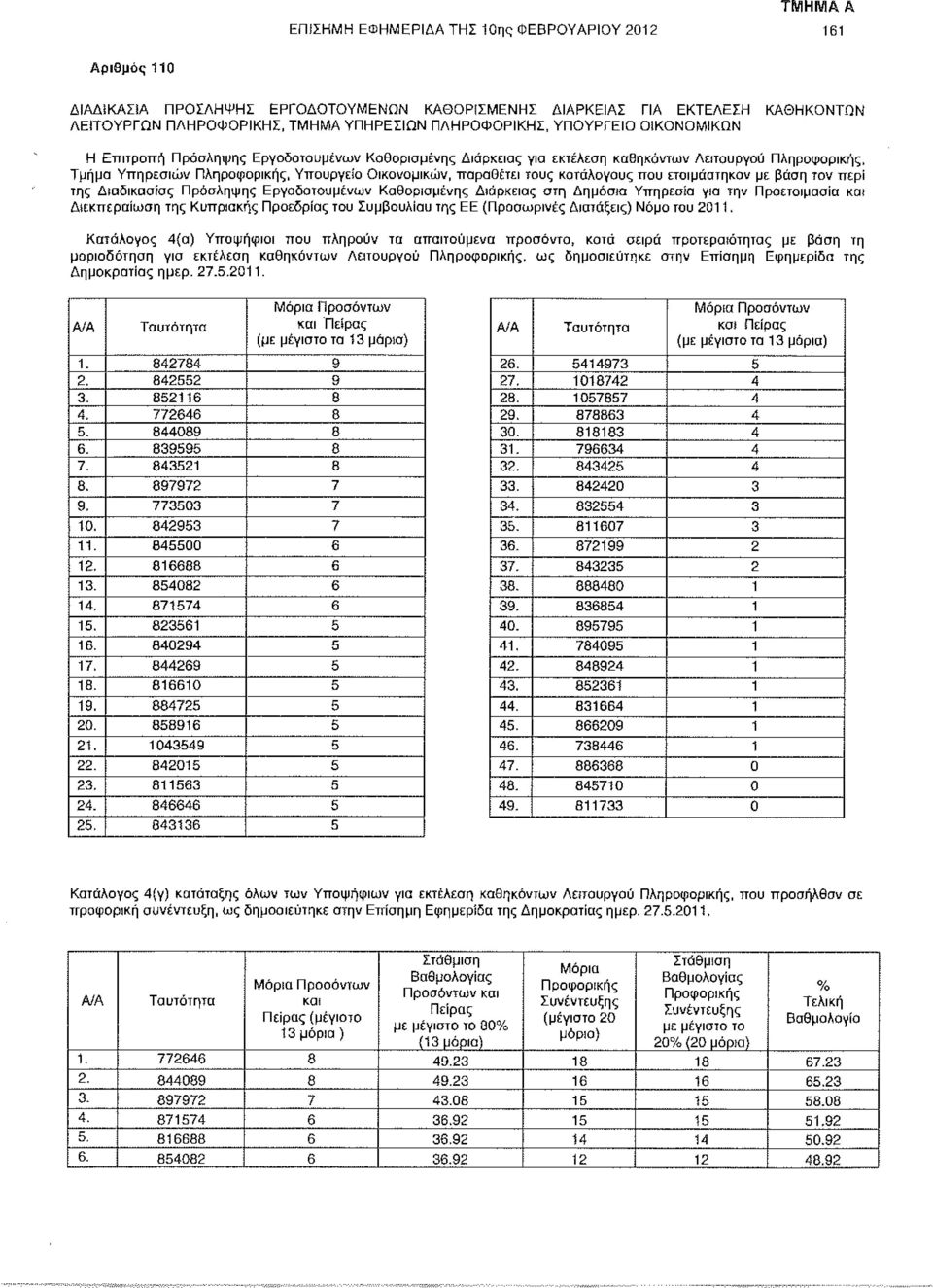 κατάλογους που ετοιμάστηκαν με βάση τον περί της Διαδικασίας Πρόσληψης Εργο δοτού μένων Καθορισμένης Διάρκειας στη Δημόσια Υπηρεσία για την Προετοιμασία και Διεκπεραίωση της Κυπριακής Προεδρίας του