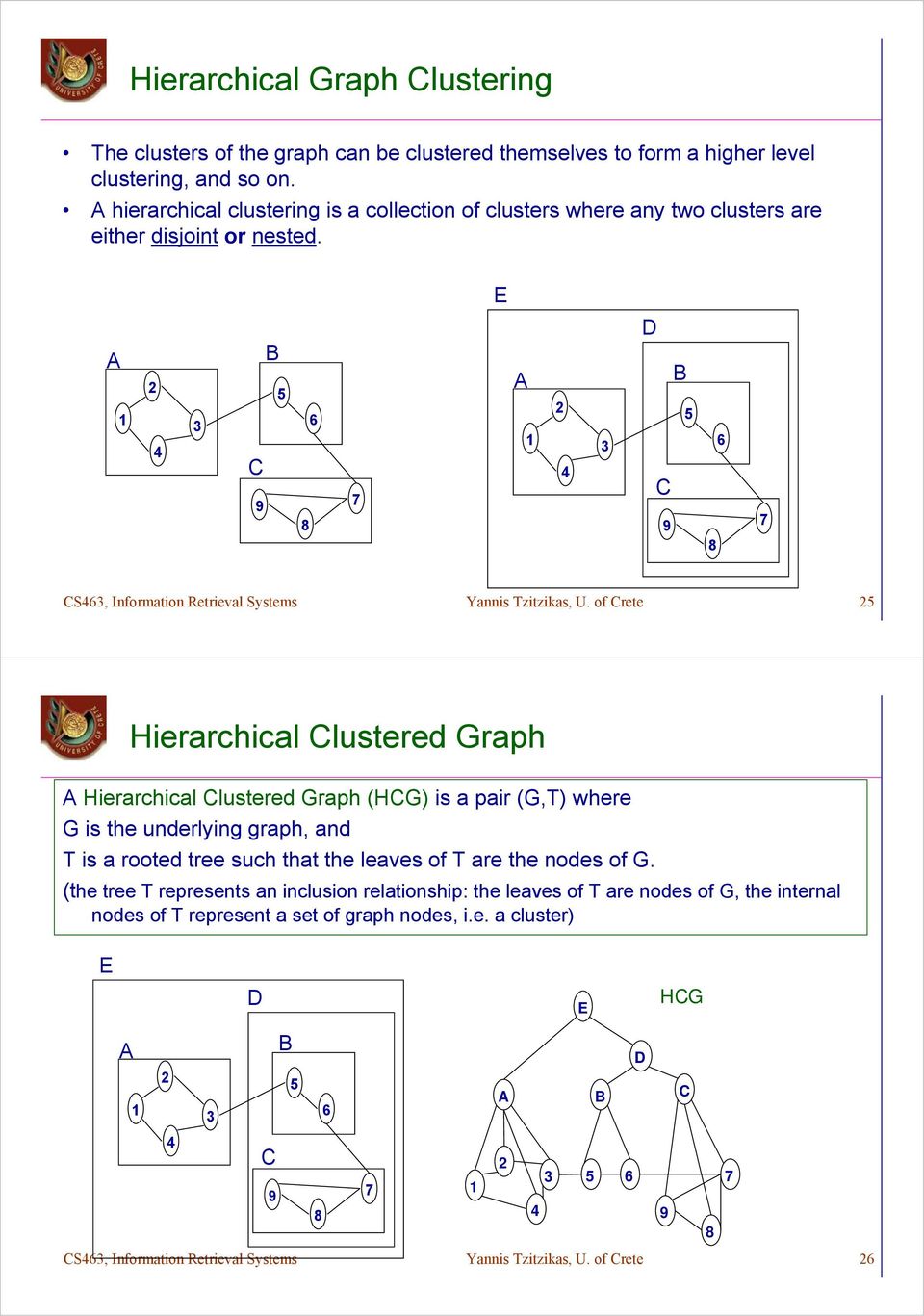 E A 1 2 4 3 C 9 B 5 8 6 7 A 1 2 4 3 D B C 9 5 8 6 7 CS463, Information Retrieval Systems Yannis Tzitzikas, U.