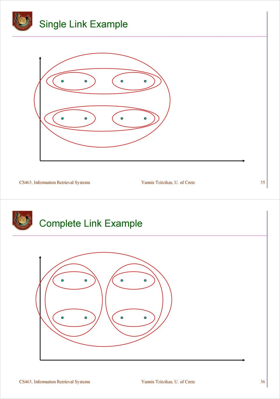 of Crete 35 Complete Link Example CS463,