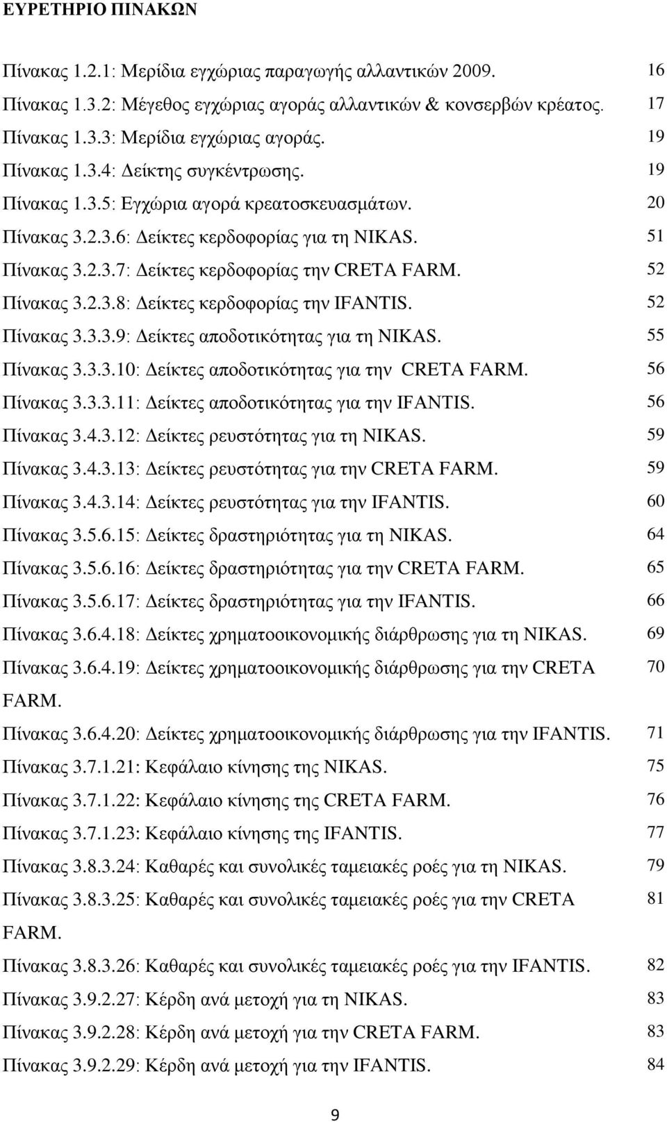 52 Πίλαθαο 3.2.3.8: Γείθηεο θεξδνθνξίαο ηελ IFANTIS. 52 Πίλαθαο 3.3.3.9: Γείθηεο απνδνηηθφηεηαο γηα ηε NIKAS. 55 Πίλαθαο 3.3.3.10: Γείθηεο απνδνηηθφηεηαο γηα ηελ CRETA FARM. 56 Πίλαθαο 3.3.3.11: Γείθηεο απνδνηηθφηεηαο γηα ηελ IFANTIS.