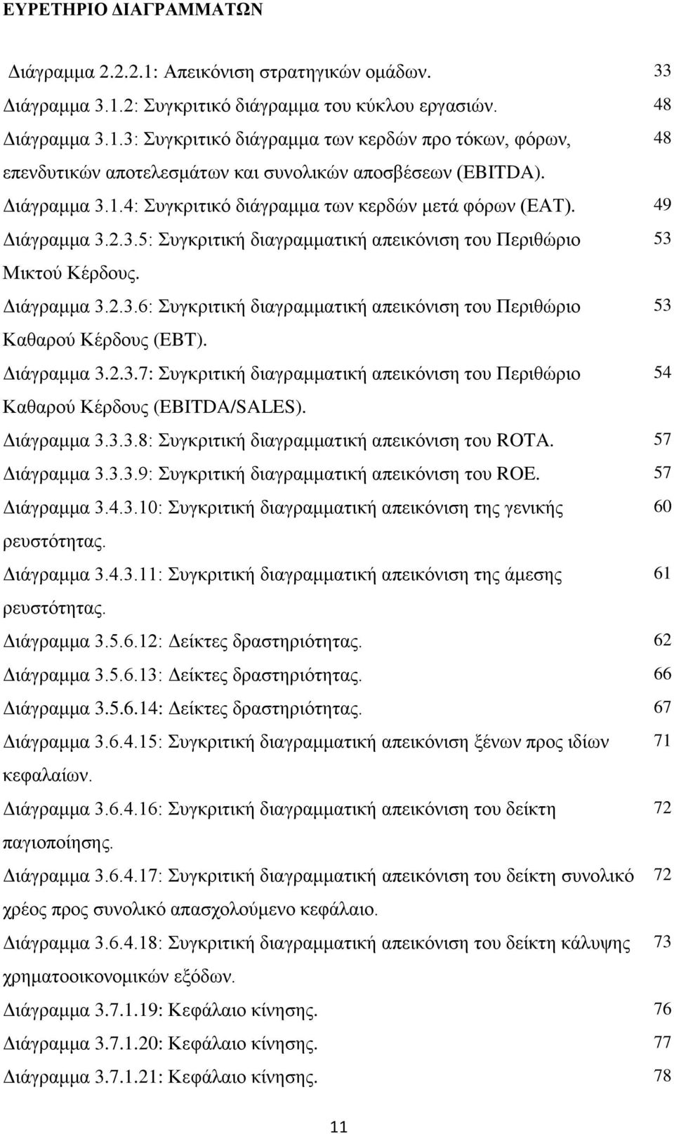 Γηάγξακκα 3.2.3.7: πγθξηηηθή δηαγξακκαηηθή απεηθφληζε ηνπ Πεξηζψξην 54 Καζαξνχ Κέξδνπο (EBITDA/SALES). Γηάγξακκα 3.3.3.8: πγθξηηηθή δηαγξακκαηηθή απεηθφληζε ηνπ ROTA. 57 Γηάγξακκα 3.3.3.9: πγθξηηηθή δηαγξακκαηηθή απεηθφληζε ηνπ ROE.