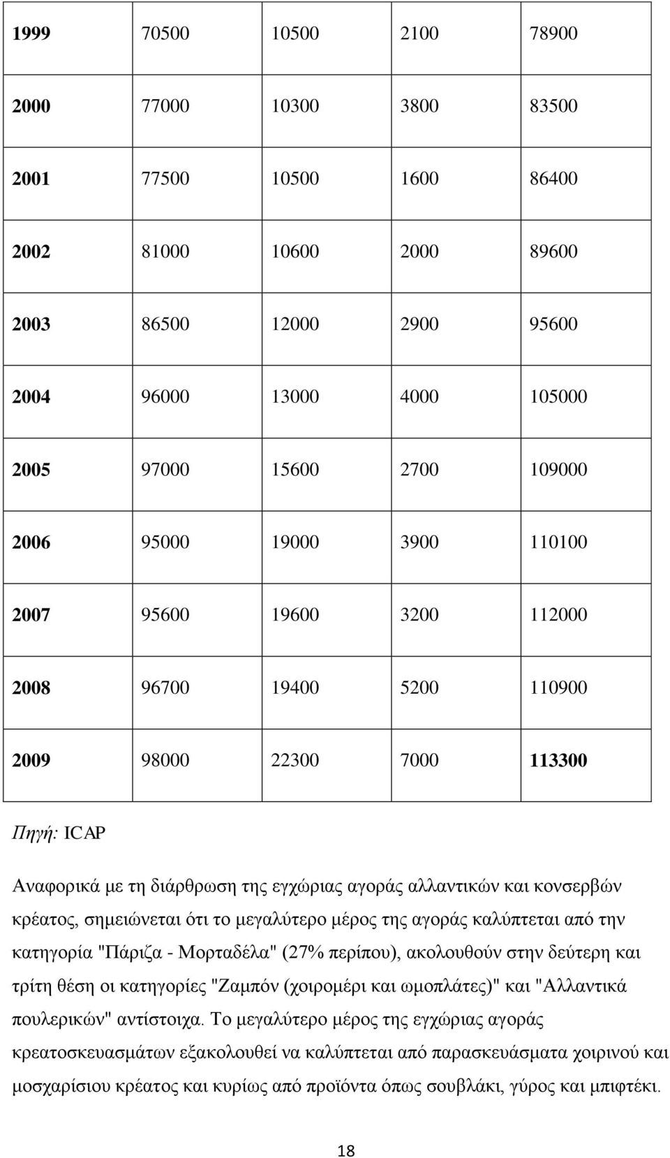 θξέαηνο, ζεκεηψλεηαη φηη ην κεγαιχηεξν κέξνο ηεο αγνξάο θαιχπηεηαη απφ ηελ θαηεγνξία "Πάξηδα - Μνξηαδέια" (27% πεξίπνπ), αθνινπζνχλ ζηελ δεχηεξε θαη ηξίηε ζέζε νη θαηεγνξίεο "Εακπφλ (ρνηξνκέξη θαη