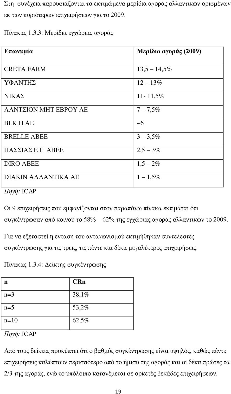 ΑΒΔΔ 2,5 3% DIRO ABEE 1,5 2% DIAKIN ΑΛΛΑΝΣΗΚΑ ΑΔ 1 1,5% Πηγή: ICAP Οη 9 επηρεηξήζεηο πνπ εκθαλίδνληαη ζηνλ παξαπάλσ πίλαθα εθηηκάηαη φηη ζπγθέληξσζαλ απφ θνηλνχ ην 58% 62% ηεο εγρψξηαο αγνξάο