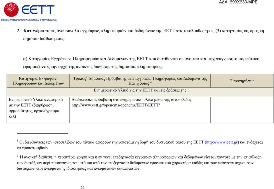 αναφορικά με την ΕΕΤΤ (διάρθρωση, αρμοδιότητες, οργανόγραμμα κτλ) Τρόπος 1 Δημόσιας Πρόσβασης στα Έγγραφα, Πληροφορίες και Δεδομένα της Κατηγορίας 2 Ενημερωτικό Υλικό για την ΕΕΤΤ και τις δράσεις της