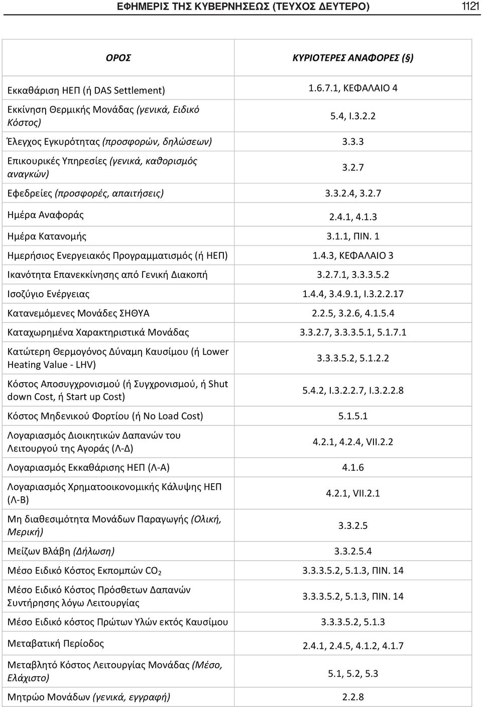 1 Ημερήσιος Ενεργειακός Προγραμματισμός (ή ΗΕΠ) 1.4.3, ΚΕΦΑΛΑΙΟ 3 Ικανότητα Επανεκκίνησης από Γενική Διακοπή 3.2.7.1, 3.3.3.5.2 Ισοζύγιο Ενέργειας 1.4.4, 3.4.9.1, I.3.2.2.17 Κατανεμόμενες Μονάδες ΣΗΘΥΑ 2.