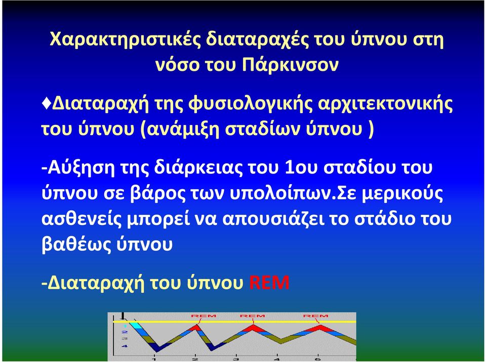 διάρκειας του 1ου σταδίου του ύπνου σε βάρος των υπολοίπων.