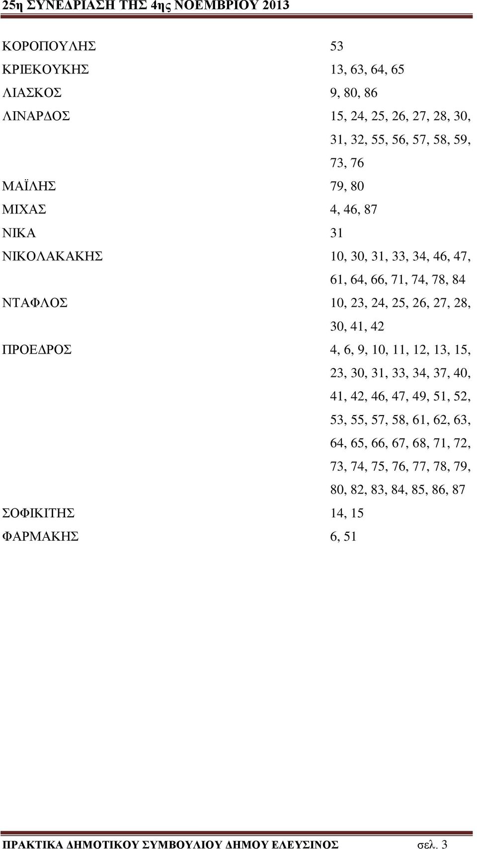 ΠΡΟΕΔΡΟΣ 4, 6, 9, 10, 11, 12, 13, 15, 23, 30, 31, 33, 34, 37, 40, 41, 42, 46, 47, 49, 51, 52, 53, 55, 57, 58, 61, 62, 63, 64, 65, 66, 67, 68,