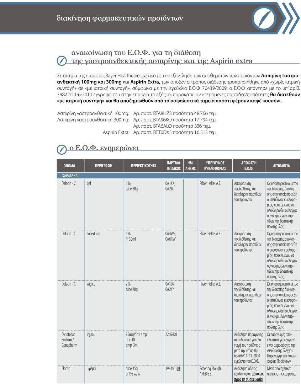300mg και Aspirin Extra, των οποίων ο τρόπος διάθεσης τροποποιήθηκε από «χωρίς ιατρική συνταγή» σε «με ιατρική συνταγή», σύμφωνα με την εγκύκλιο Ε.Ο.Φ. 70439/2009, ο Ε.Ο.Φ. απάντησε με το υπ αριθ.