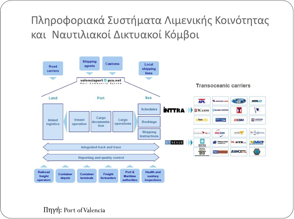 Ναυτιλιακοί Δικτυακοί