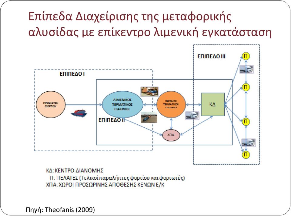 επίκεντρο λιμενική