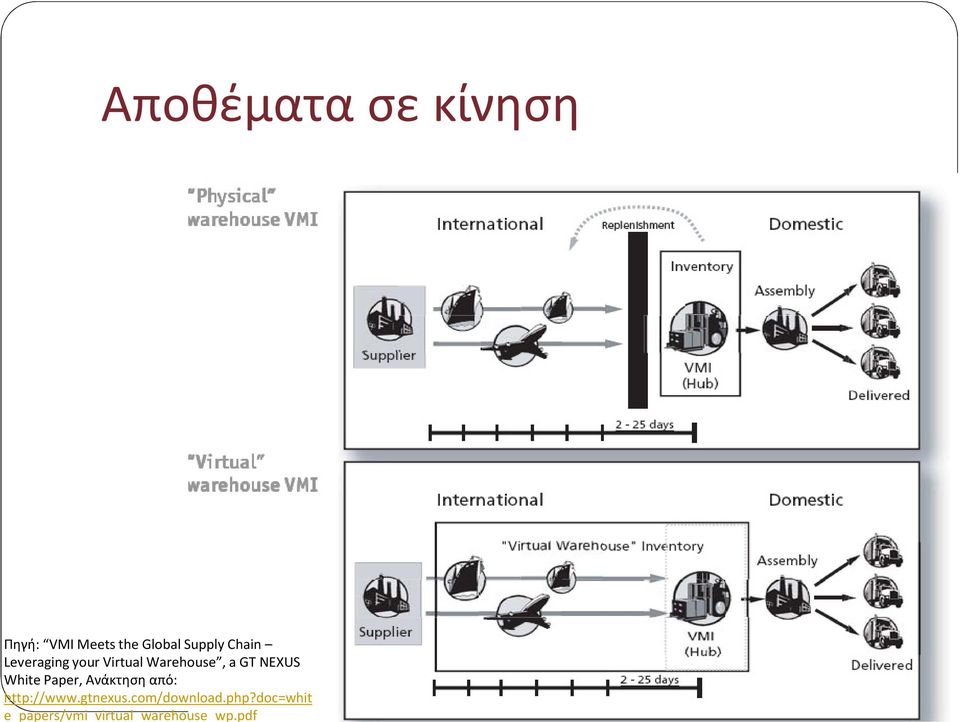 White Paper, Ανάκτηση από: http://www.gtnexus.