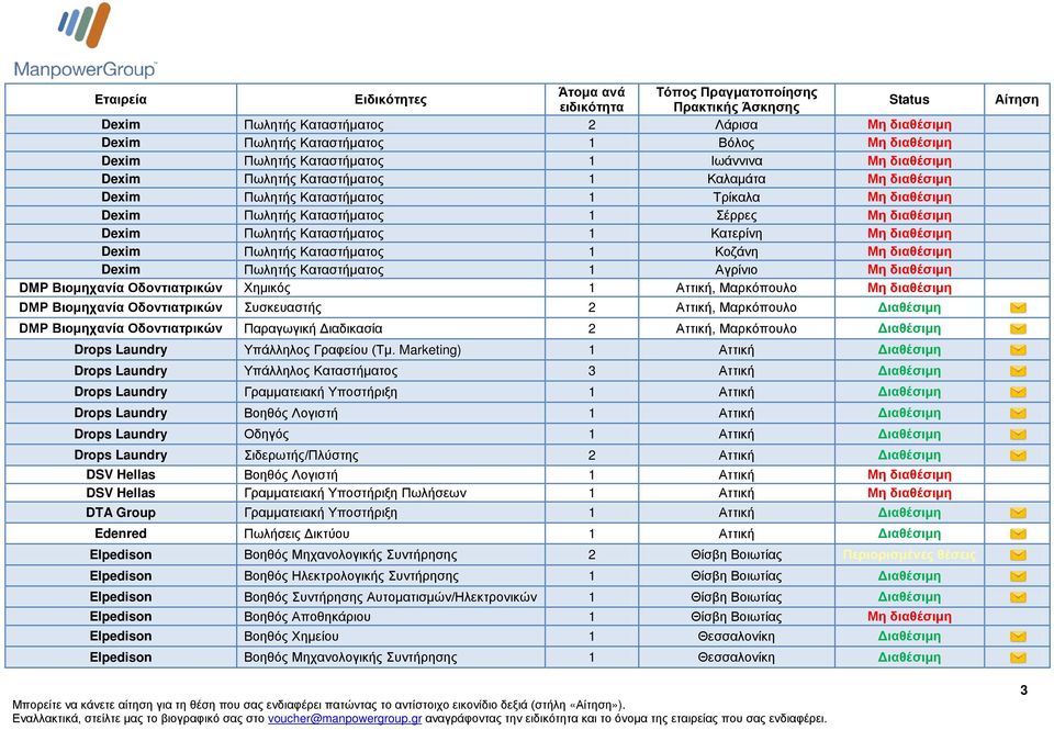 Dexim Πωλητής Καταστήματος 1 Αγρίνιο Μη διαθέσιμη DMP Βιομηχανία Οδοντιατρικών Χημικός 1 Αττική, Μαρκόπουλο Μη διαθέσιμη DMP Βιομηχανία Οδοντιατρικών Συσκευαστής 2 Αττική, Μαρκόπουλο Διαθέσιμη DMP