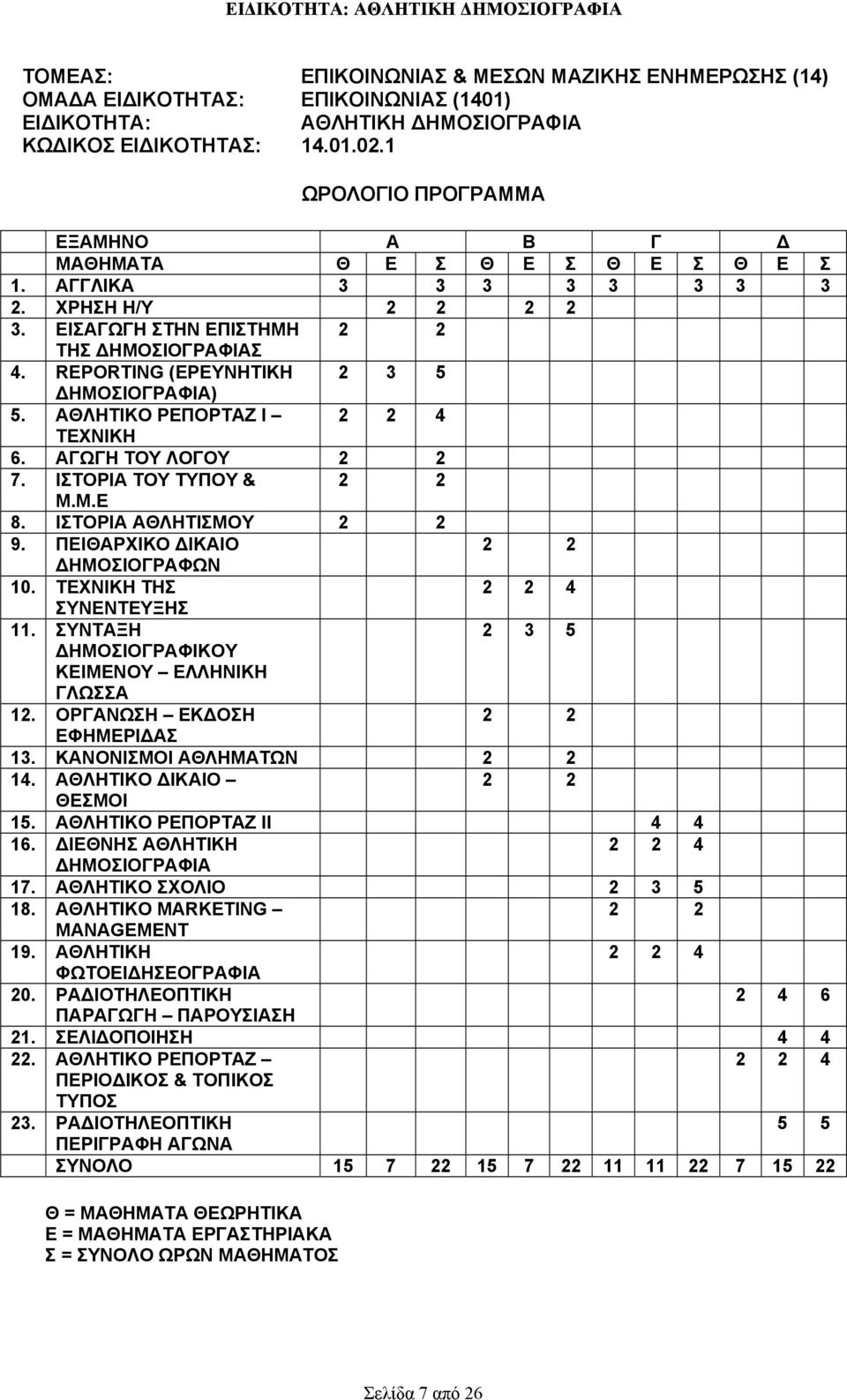 REPORTING (ΕΡΕΥΝΗΤΙΚΗ 2 3 5 ΔΗΜΟΣΙΟΓΡΑΦΙΑ) 5. ΑΘΛΗΤΙΚΟ ΡΕΠΟΡΤΑΖ Ι 2 2 4 ΤΕΧΝΙΚΗ 6. ΑΓΩΓΗ ΤΟΥ ΛΟΓΟΥ 2 2 7. ΙΣΤΟΡΙΑ ΤΟΥ ΤΥΠΟΥ & 2 2 Μ.Μ.Ε 8. ΙΣΤΟΡΙΑ ΑΘΛΗΤΙΣΜΟΥ 2 2 9.