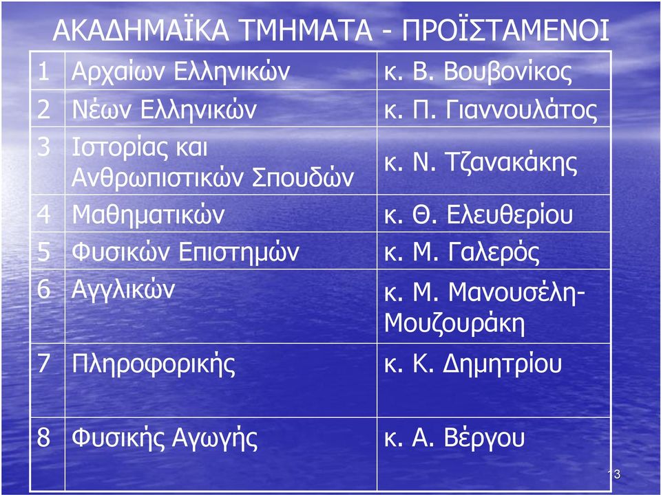 Βουβονίκος κ. Π. Γιαννουλάτος κ. Ν. Τζανακάκης κ. Θ. Ελευθερίου κ. Μ. Γαλερός κ.