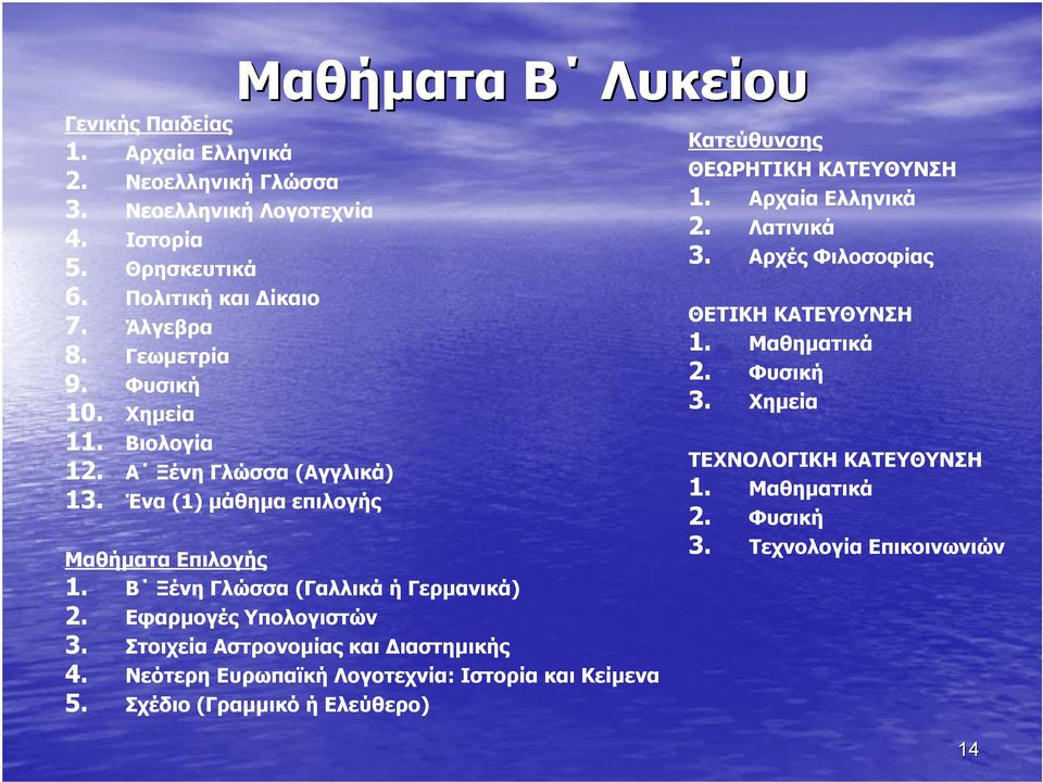 Εφαρμογές Υπολογιστών 3. Στοιχεία Αστρονομίας και Διαστημικής 4. Νεότερη Ευρωπαϊκή Λογοτεχνία: Ιστορία και Κείμενα 5.