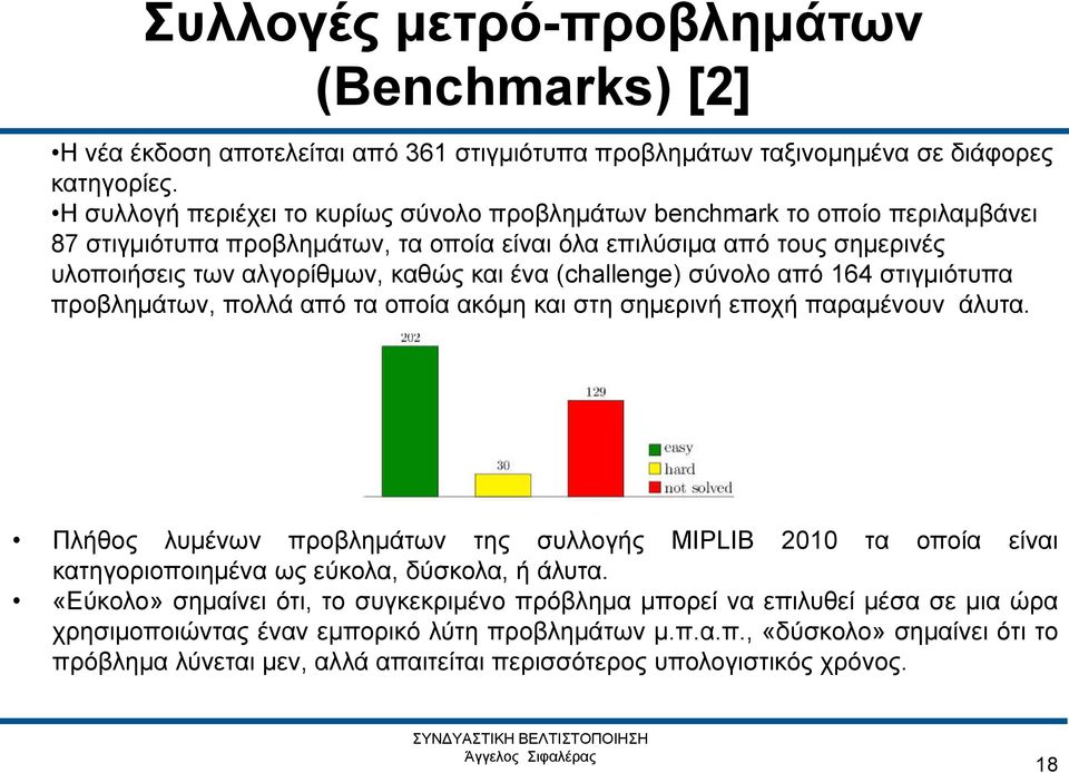 (challenge) σύνολο από 164 στιγμιότυπα προβλημάτων, πολλά από τα οποία ακόμη και στη σημερινή εποχή παραμένουν άλυτα.