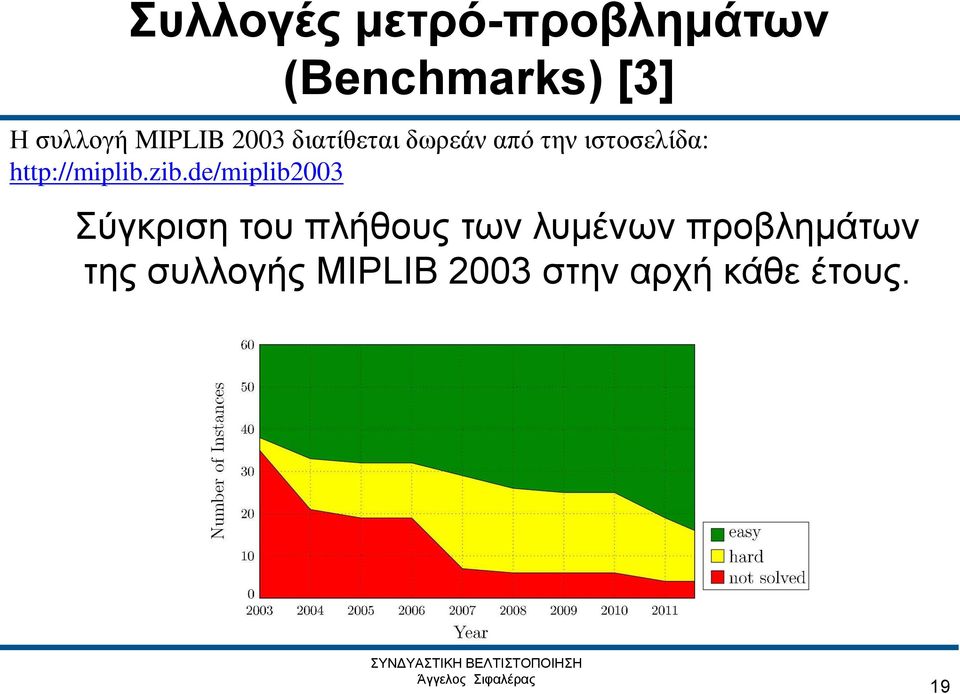 http://miplib.zib.