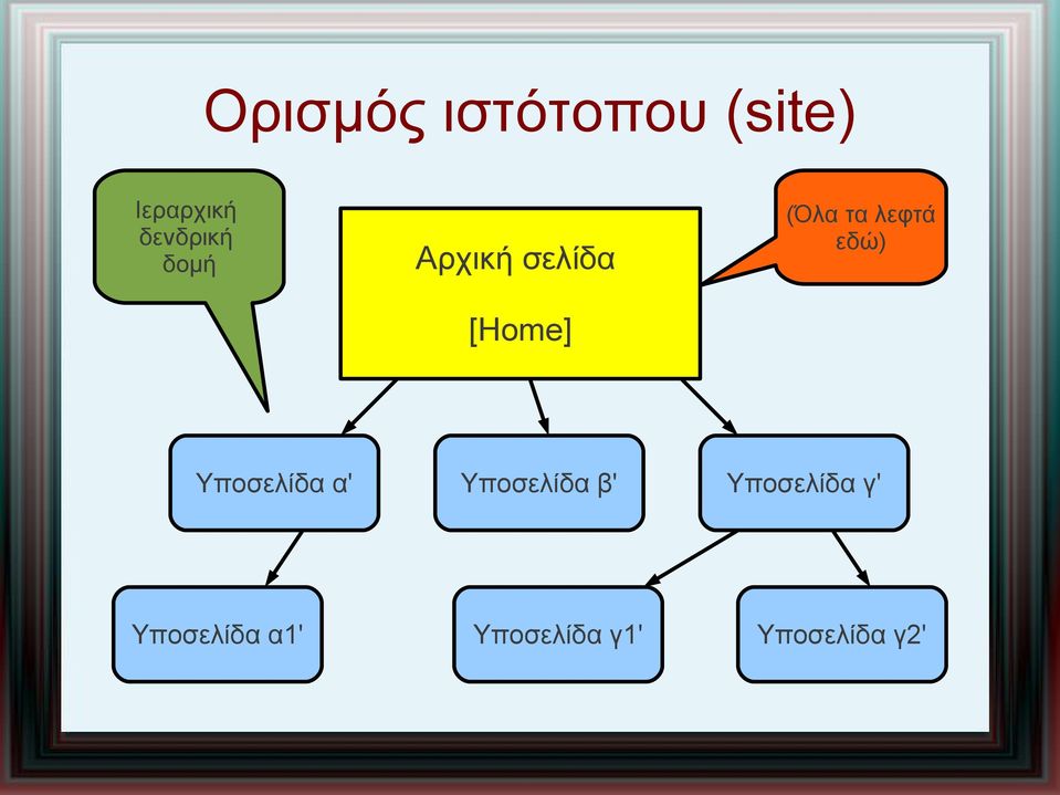 εδώ) [Home] Υποσελίδα α' Υποσελίδα α1'