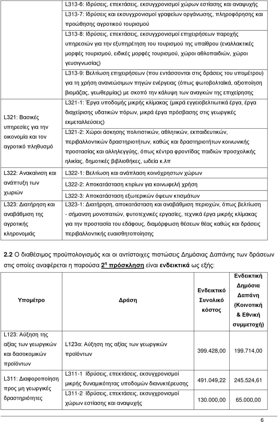 επιχειρήσεων παροχής υπηρεσιών για την εξυπηρέτηση του τουρισμού της υπαίθρου (εναλλακτικές μορφές τουρισμού, ειδικές μορφές τουρισμού, χώροι αθλοπαιδιών, χώροι γευσιγνωσίας) L313-9: Βελτίωση