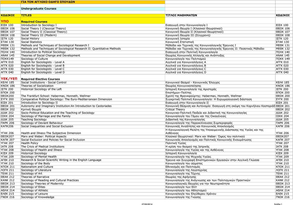 Theory III (Modern) Κοινωνική Θεωρία ΙΙΙ (Σύγχρονη) ΘΕΩΚ 108 ΙΣΤΚ 120 Social History Κοινωνική Ιστορία ΙΣΤΚ 120 ΣΤΑΚ 130 Social Statistics Κοινωνική Στατιστική ΣΤΑΚ 130 ΜΕΘΚ 131 Methods and