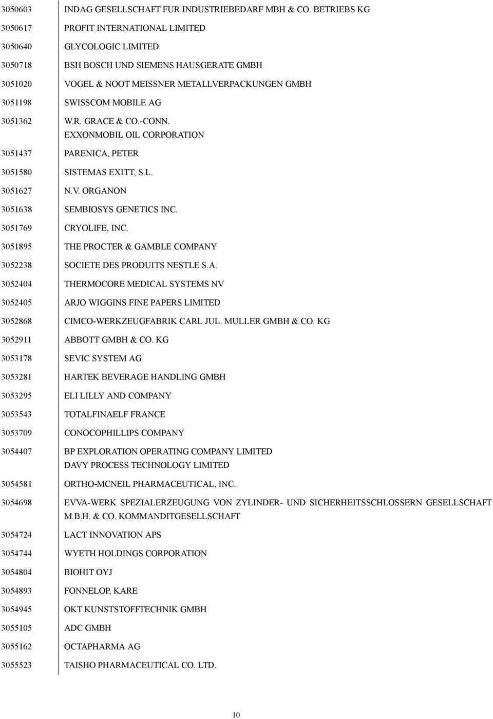 AG 3051362 W.R. GRACE & CO.-CONN. EXXONMOBIL OIL CORPORATION 3051437 PARENICA, PETER 3051580 SISTEMAS EXITT, S.L. 3051627 N.V. ORGANON 3051638 SEMBIOSYS GENETICS INC. 3051769 CRYOLIFE, INC.