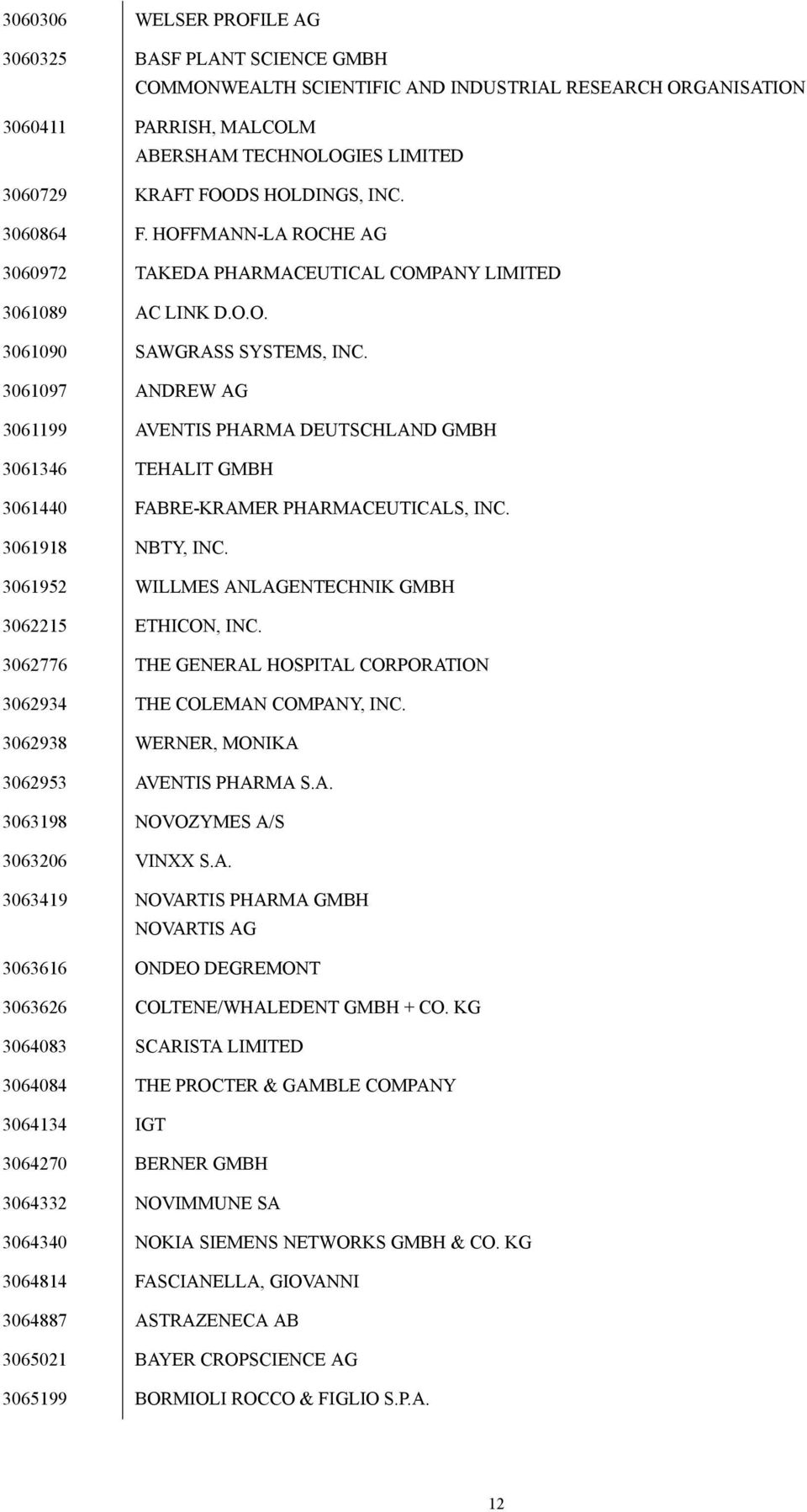 3061097 ANDREW AG 3061199 AVENTIS PHARMA DEUTSCHLAND GMBH 3061346 TEHALIT GMBH 3061440 FABRE-KRAMER PHARMACEUTICALS, INC. 3061918 NBTY, INC. 3061952 WILLMES ANLAGENTECHNIK GMBH 3062215 ETHICON, INC.