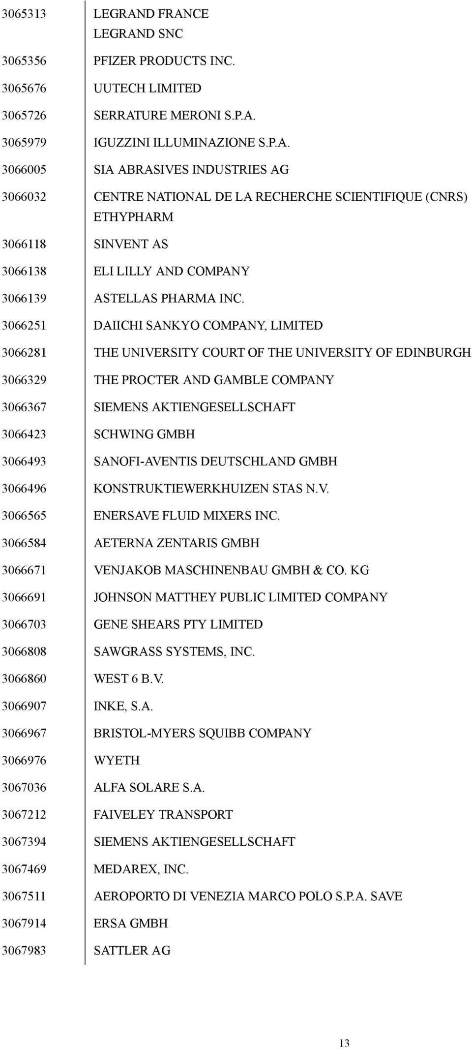 3066493 SANOFI-AVENTIS DEUTSCHLAND GMBH 3066496 KONSTRUKTIEWERKHUIZEN STAS N.V. 3066565 ENERSAVE FLUID MIXERS INC. 3066584 AETERNA ZENTARIS GMBH 3066671 VENJAKOB MASCHINENBAU GMBH & CO.