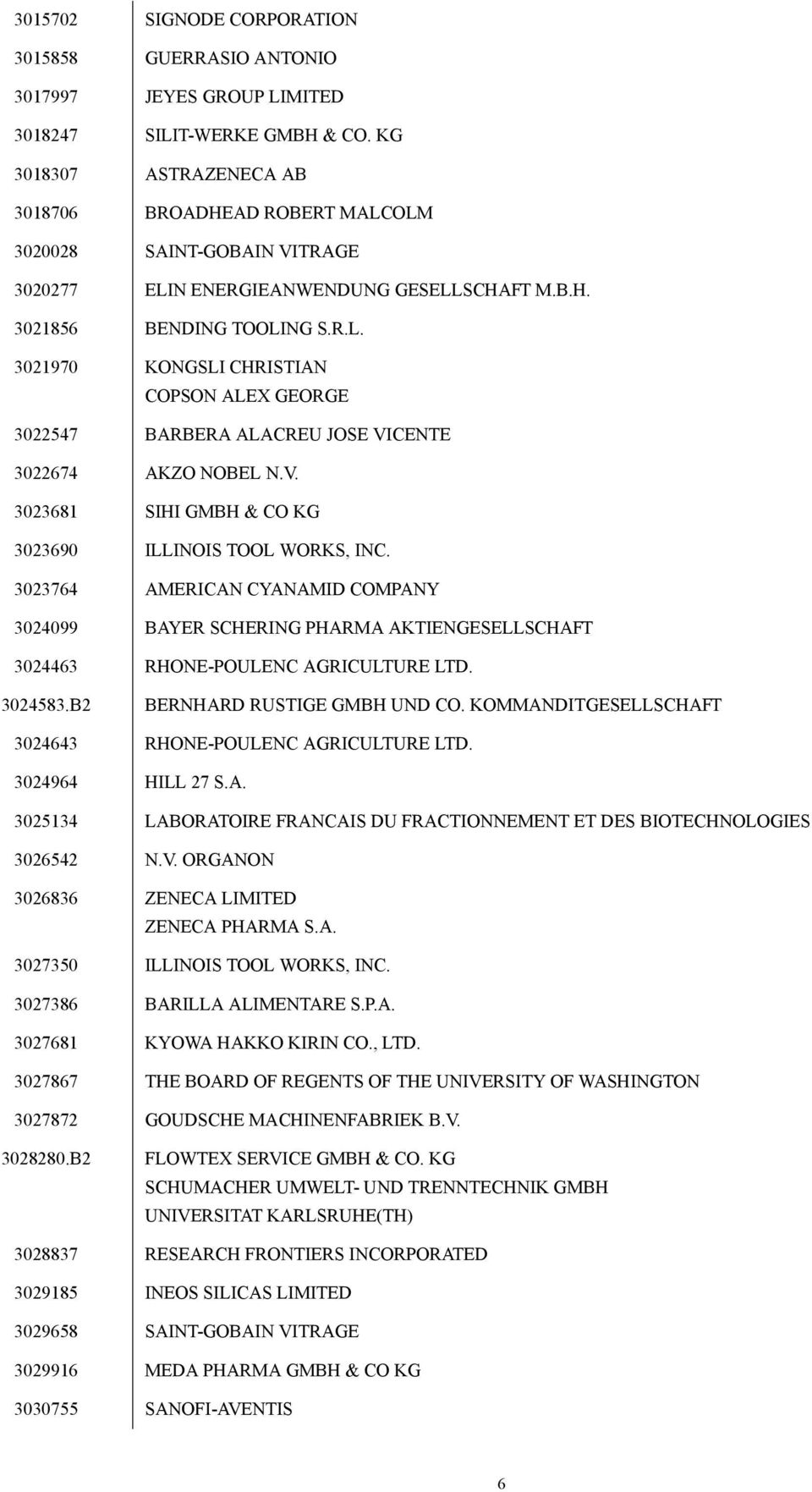 V. 3023681 SIHI GMBH & CO KG 3023690 ILLINOIS TOOL WORKS, INC. 3023764 AMERICAN CYANAMID COMPANY 3024099 BAYER SCHERING PHARMA AKTIENGESELLSCHAFT 3024463 RHONE-POULENC AGRICULTURE LTD. 3024583.