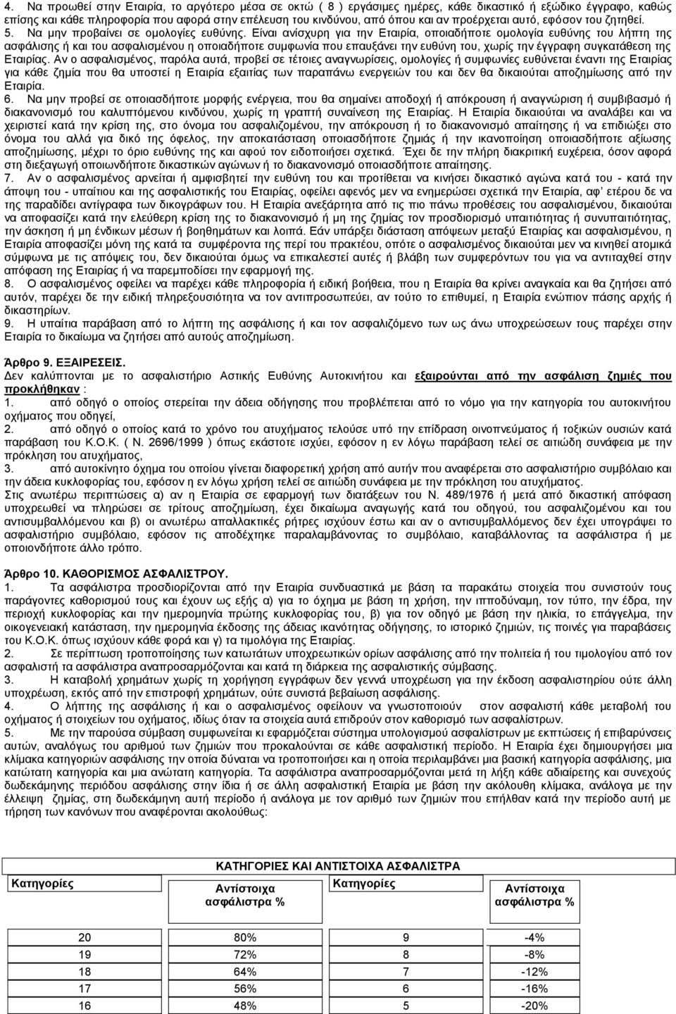 Είναι ανίσχυρη για την Εταιρία, οποιαδήποτε ομολογία ευθύνης του λήπτη της ασφάλισης ή και του ασφαλισμένου η οποιαδήποτε συμφωνία που επαυξάνει την ευθύνη του, χωρίς την έγγραφη συγκατάθεση της