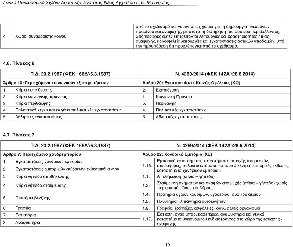 Πίνακας 6 Π.. 23.2.1987 (ΦΕΚ 166 /6.3.1987) Άρθρο 10: Περιεχόµενο κοινωνικών εξυπηρετήσεων Ν. 4269/2014 (ΦΕΚ 142Α /28.6.2014) Άρθρο 20: Εγκαταστάσεις Κοινής Ωφέλειας (ΚΩ) 1. Κτίρια εκπαίδευσης 2.