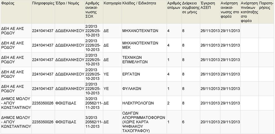 ΚΩΝΣΤΑΝΤΙΝΟΥ 2226/25-2226/25-2226/25-2226/25-2226/25- ΜΗΧΑΝΟΤΕΧΝΙΤΩΝ 4 8 26/1 29/1 ΜΗΧΑΝΟΤΕΧΝΙΤΩΝ ΜΕΚ ΤΕΧΝΙΚΩΝ ΕΠΙΜΕΛΗΤΩΝ 4 8 26/1 29/1 1 8 26/1 29/1