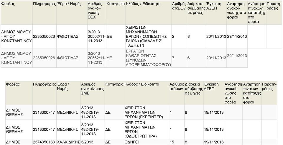 6 20/1 29/1 ΡΡΙΜΜΑΤΟΦΟΡΟΥ) Φορέας Πληροφορίες Έδρα / ΘΕΡΜΗΣ ΘΕΡΜΗΣ 2313300747 ΘΕΣ/ΝΙΚΗΣ 2313300747 ΘΕΣ/ΝΙΚΗΣ ΣΜΕ