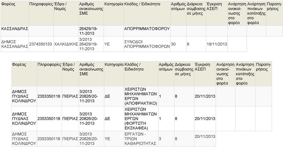 2353350118 ΠΙΕΡΙΑΣ 20826/20- ΚΟΛΙΝΔΡΟΥ ΠΥΔΝΑΣ 2353350118 ΠΙΕΡΙΑΣ 20826/20- ΚΟΛΙΝΔΡΟΥ Κατηγορία Κλάδος / Ειδικότητα