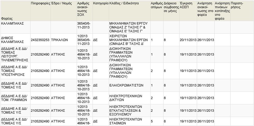 Ε ΔΔ/ ΤΟΜ. ΓΡΑΜΜΩΝ ΔΔΗΕ Α.