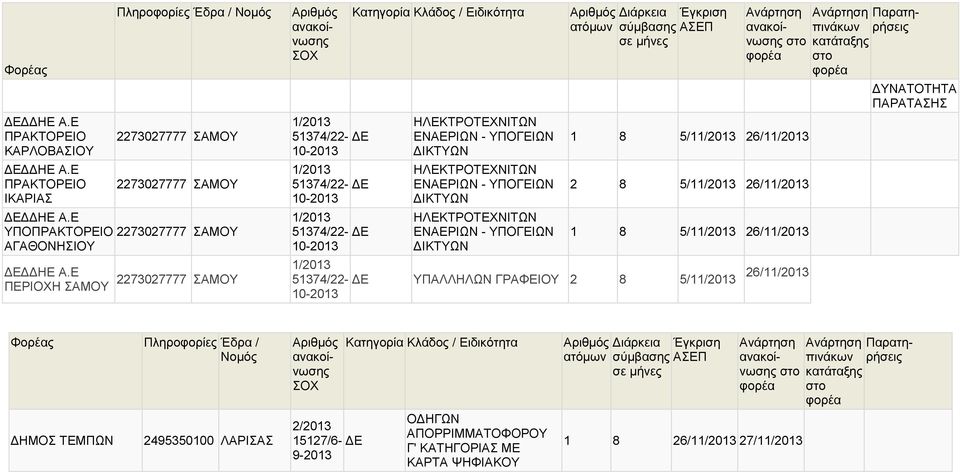 ΥΠΟΓΕΙΩΝ 1 8 5/1 26/1 2 8 5/1 26/1 1 8 5/1 26/1 ΔΔΗΕ Α.