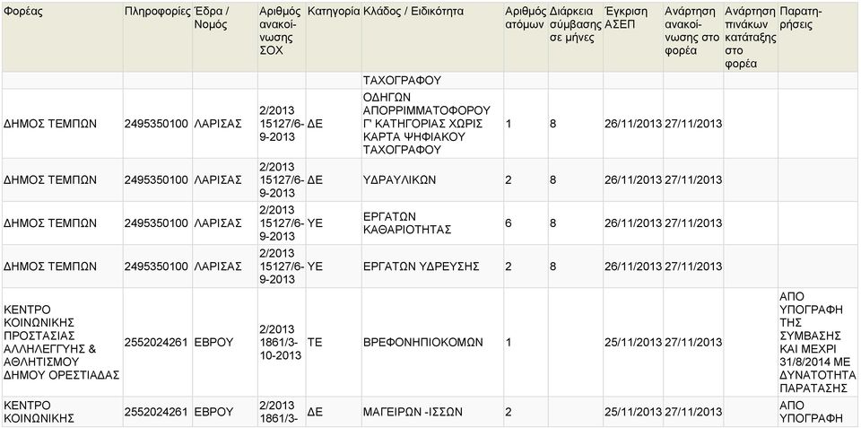 ΡΡΙΜΜΑΤΟΦΟΡΟΥ Γ' ΚΑΤΗΓΟΡΙΑΣ ΧΩΡΙΣ ΚΑΡΤΑ ΨΗΦΙΑΚΟΥ ΤΑΧΟΓΡΑΦΟΥ 1 8 26/1 27/1 15127/6- ΥΔΡΑΥΛΙΚΩΝ 2 8 26/1 27/1 9-2013 15127/6- ΥΕ 9-2013 ΕΡΓΑΤΩΝ