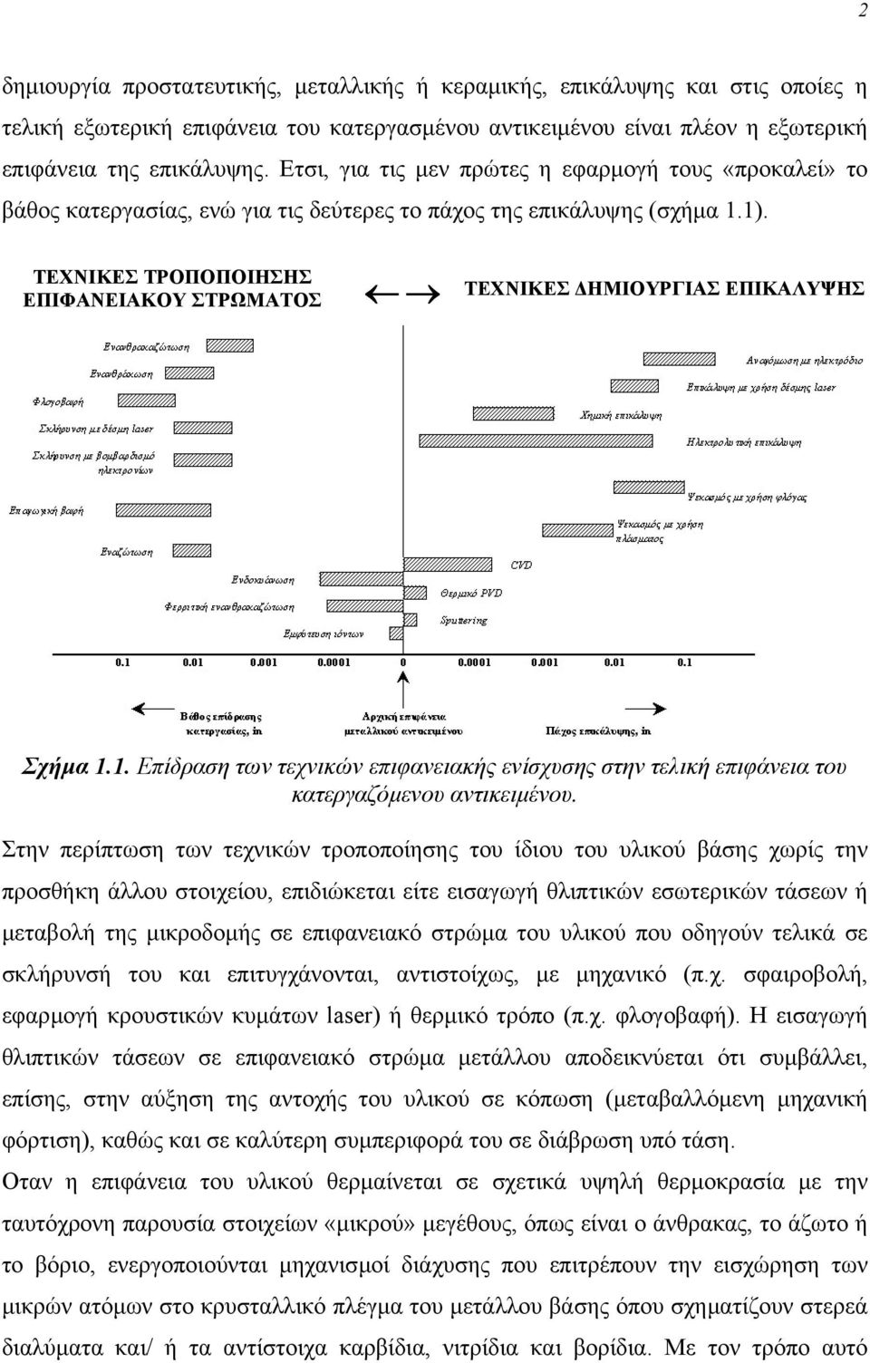 ΤΕΧΝΙΚΕΣ ΤΡΟΠΟΠΟΙΗΣΗΣ ΕΠΙΦΑΝΕΙΑΚΟΥ ΣΤΡΩΜΑΤΟΣ ΤΕΧΝΙΚΕΣ ΗΜΙΟΥΡΓΙΑΣ ΕΠΙΚΑΛΥΨΗΣ Σχήµα 1.1. Επίδραση των τεχνικών επιφανειακής ενίσχυσης στην τελική επιφάνεια του κατεργαζόµενου αντικειµένου.