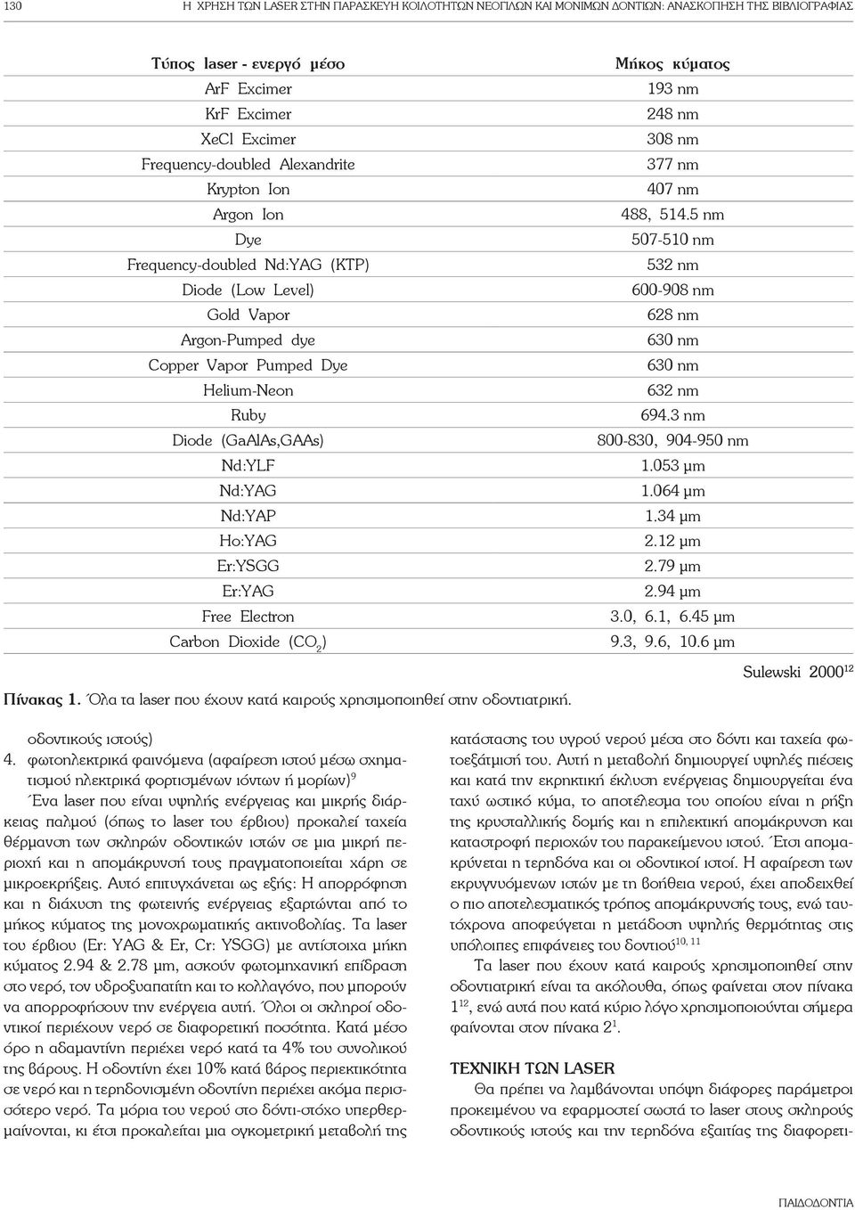 Er:YAG Free Electron Carbon Dioxide (CO 2 ) Μήκος κύματος 193 nm 248 nm 308 nm 377 nm 407 nm 488, 514.5 nm 507-510 nm 532 nm 600-908 nm 628 nm 630 nm 630 nm 632 nm 694.3 nm 800-830, 904-950 nm 1.