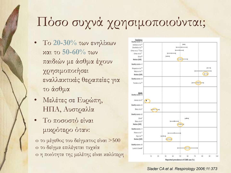 Αυστραλία Το ποσοστό είναι μικρότερο όταν: o το μέγεθος του δείγματος είναι >500 o το