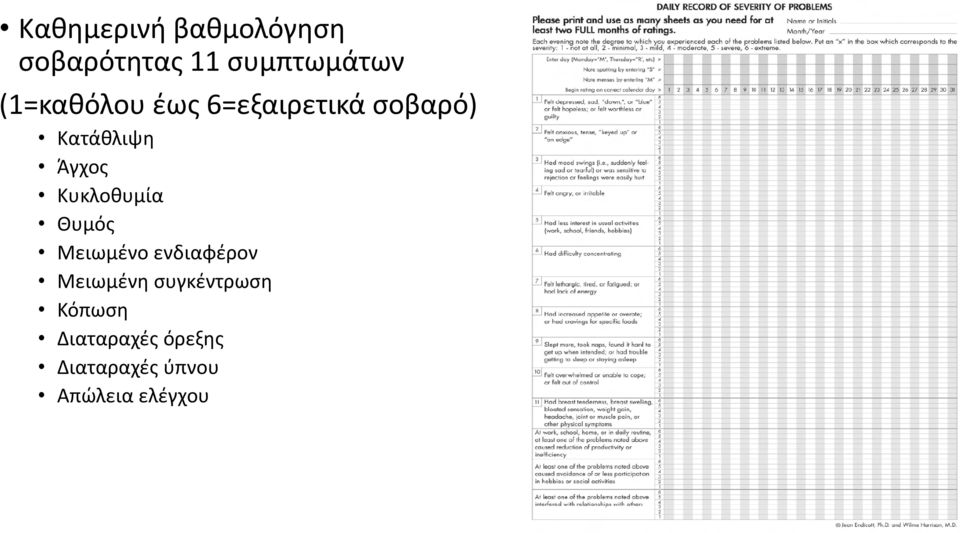 Κυκλοθυμία Θυμός Μειωμένο ενδιαφέρον Μειωμένη