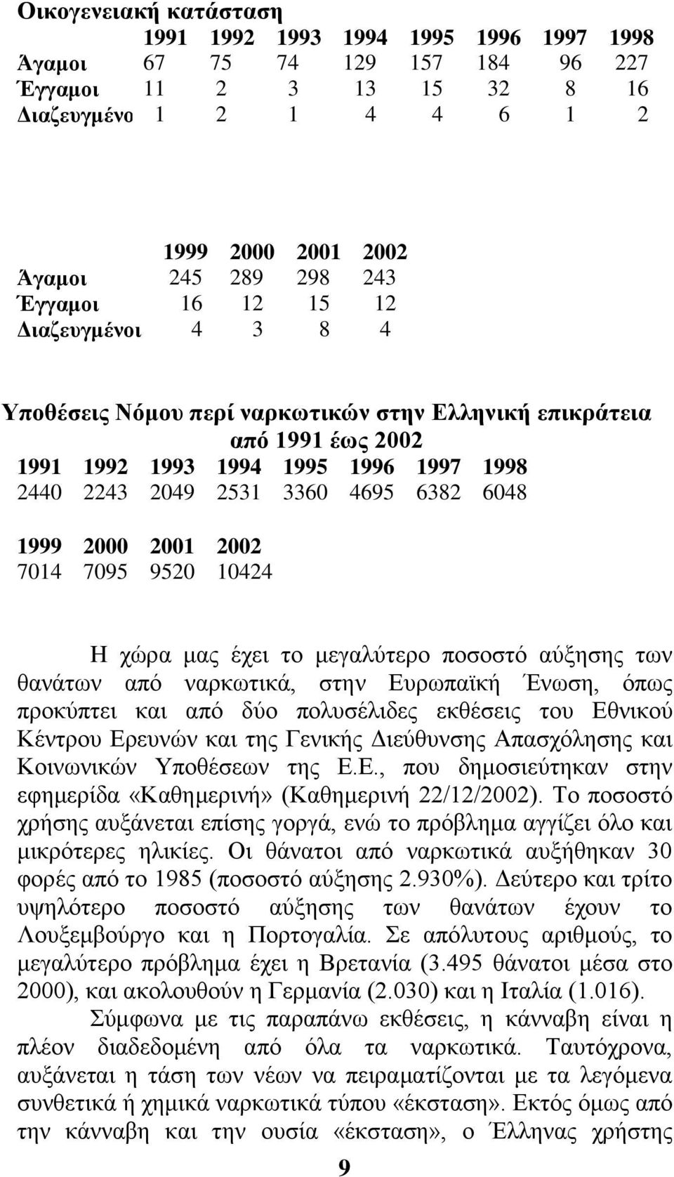 1999 2000 2001 2002 7014 7095 9520 10424 H χώρα μας έχει το μεγαλύτερο ποσοστό αύξησης των θανάτων από ναρκωτικά, στην Eυρωπαϊκή Ένωση, όπως προκύπτει και από δύο πολυσέλιδες εκθέσεις του Eθνικού