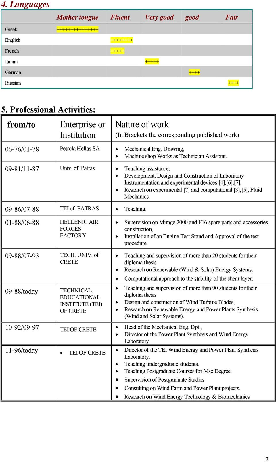 Drawing, Machine shop Works as Technician Assistant. 09-81/11-87 Univ.