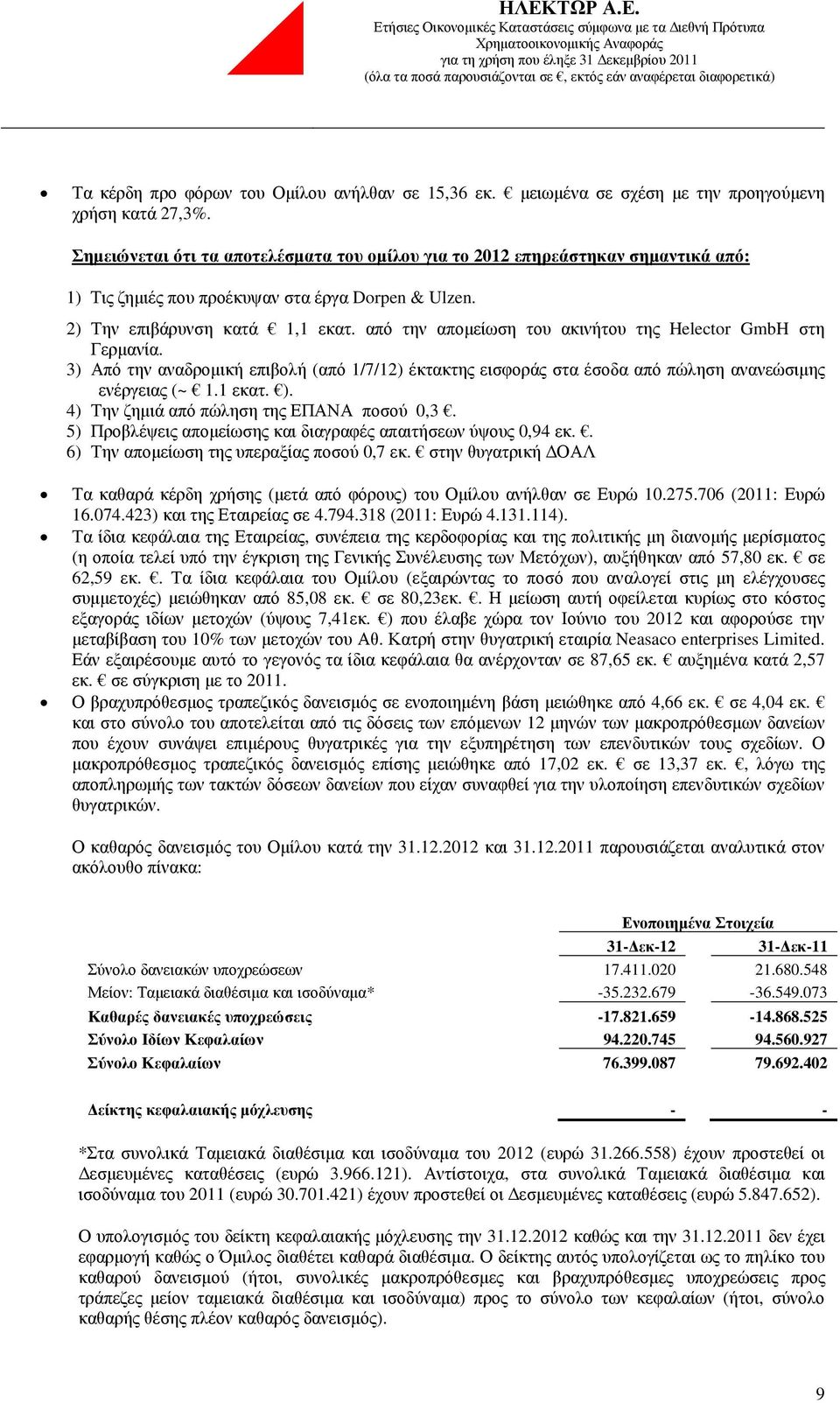 από την αποµείωση του ακινήτου της Helector GmbH στη Γερµανία. 3) Από την αναδροµική επιβολή (από 1/7/12) έκτακτης εισφοράς στα έσοδα από πώληση ανανεώσιµης ενέργειας (~ 1.1 εκατ. ).