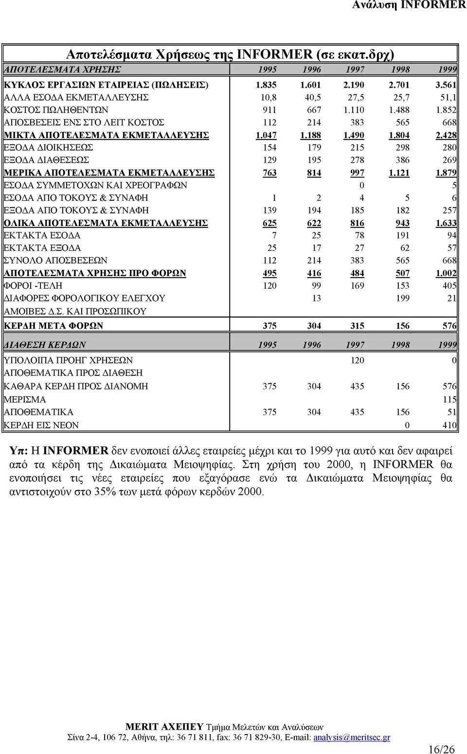 490 1.804 2.428 ΕΞΟ Α ΙΟΙΚΗΣΕΩΣ 154 179 215 298 280 ΕΞΟ Α ΙΑΘΕΣΕΩΣ 129 195 278 386 269 ΜΕΡΙΚΑ ΑΠΟΤΕΛΕΣΜΑΤΑ ΕΚΜΕΤΑΛΛΕΥΣΗΣ 763 814 997 1.121 1.