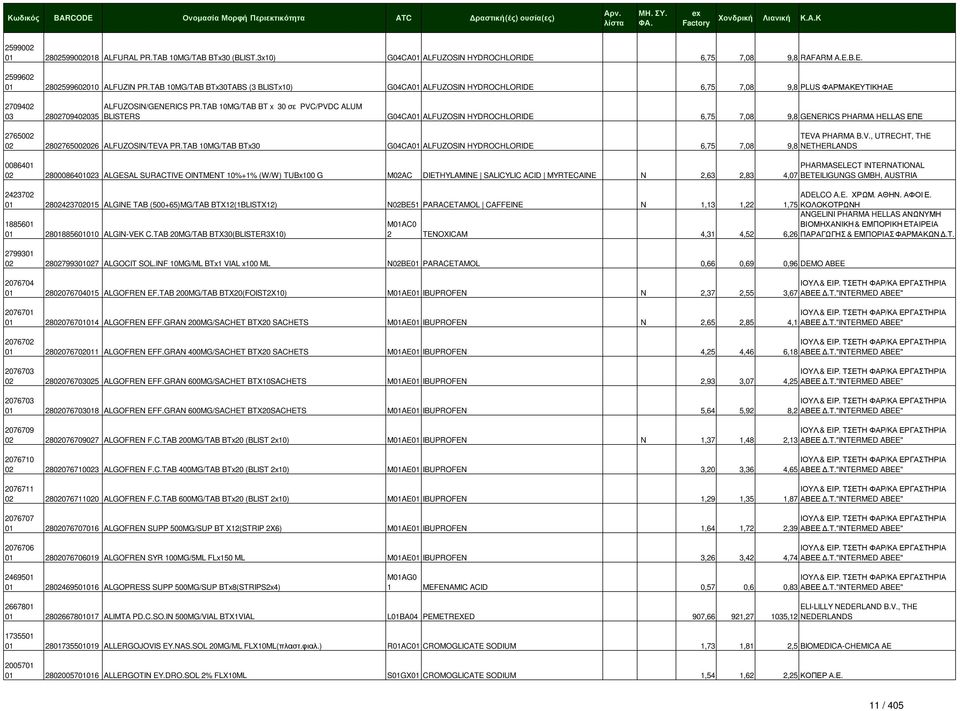 TAB 10MG/TAB BT x 30 σε PVC/PVDC ALUM 03 2802709402035 BLISTERS G04CA01 ALFUZOSIN HYDROCHLORIDE 6,75 7,08 9,8 GENERICS PHARMA HELLAS ΕΠΕ 2765002 02 2802765002026 ALFUZOSIN/TEVA PR.