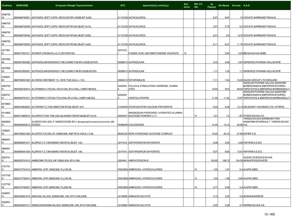 CAPS 1MCG/CAP BTx60 (BLIST 3x20) A11CC03 ALFACALCIDOL 6,01 6,3 8,72 VOCATE ΦΑΡΜΑΚΕΥΤΙΚΗ Α.Ε. 2486702 05 2802486702052 ALPHAZOL SOFT.